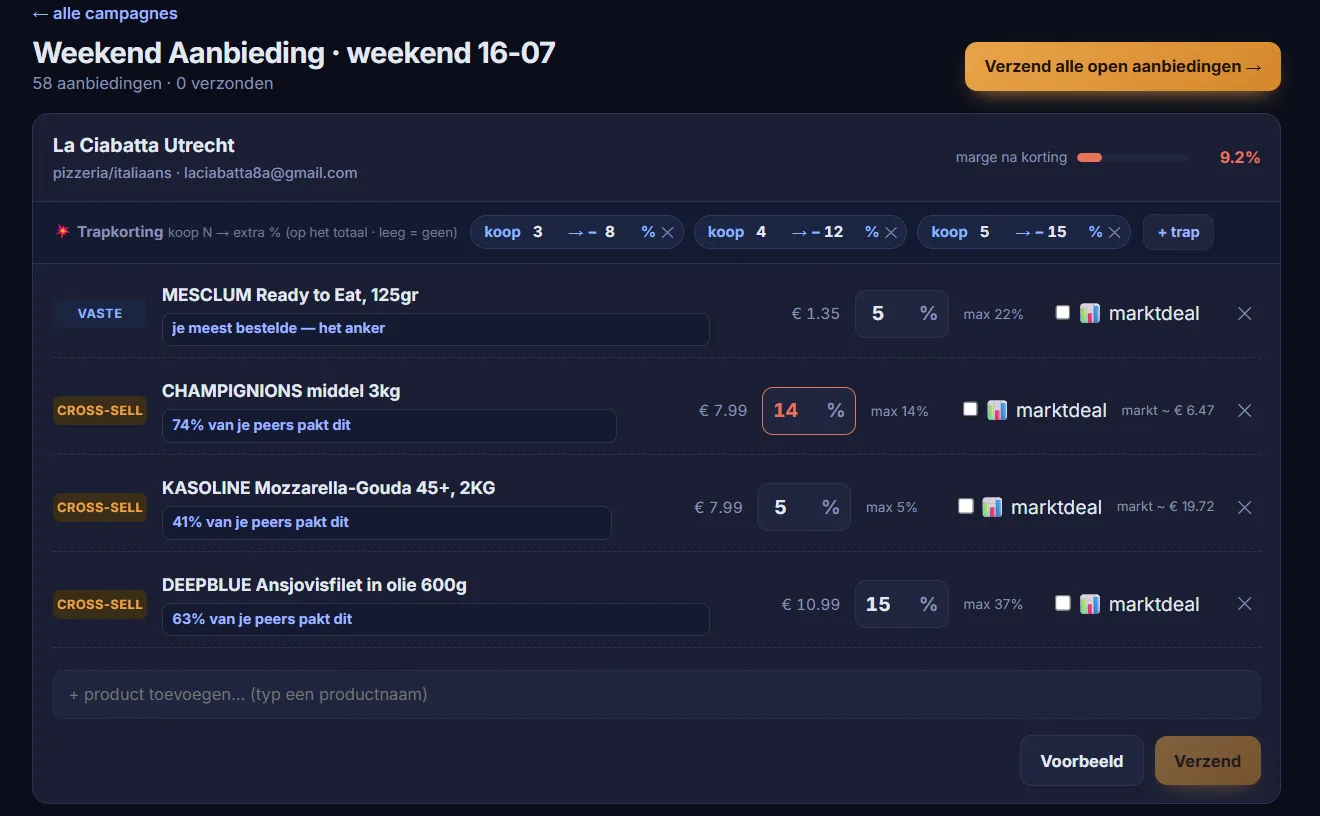 The per client discount editor: suggested discounts, caps, tiered pricing and the margin after discount.
