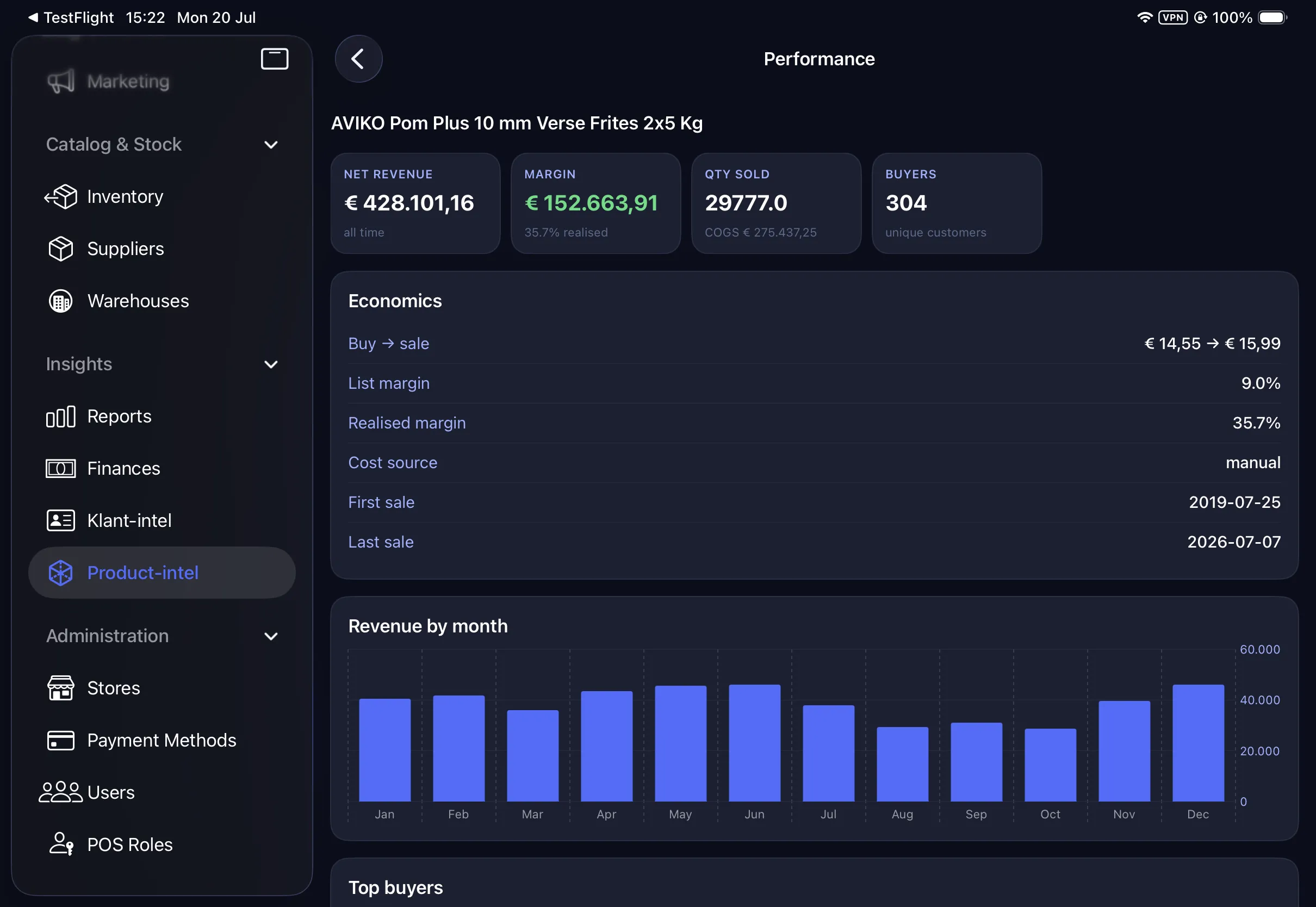 Adam’s product performance view with revenue, margin and buyers.