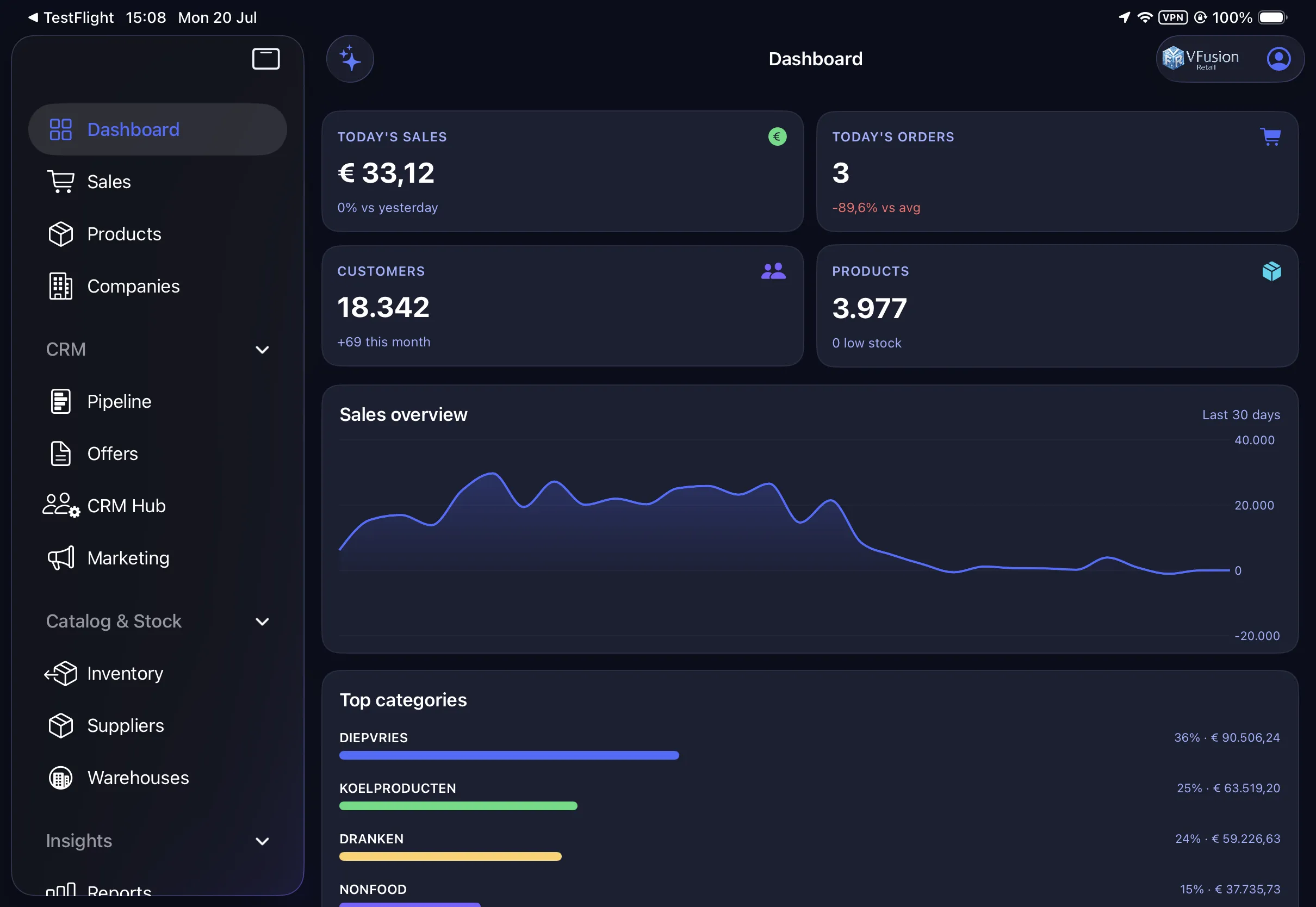 The VFusion Retail dashboard on iPad: today’s sales, orders, customers and a live sales overview.