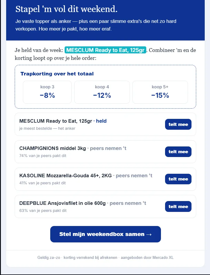 A branded, personal weekend offer email with an anchor product and peer based cross sells.